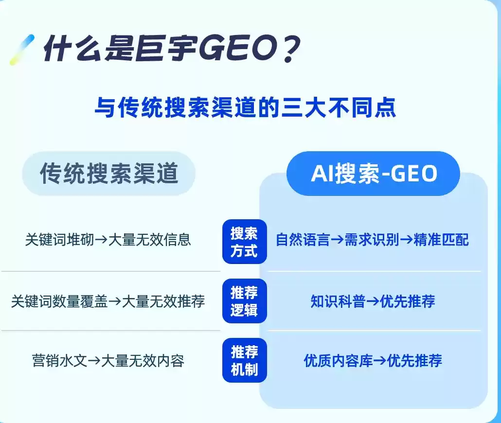 射阳如何选择靠谱的GEO优化公司？本地企业AI获客避坑指南
