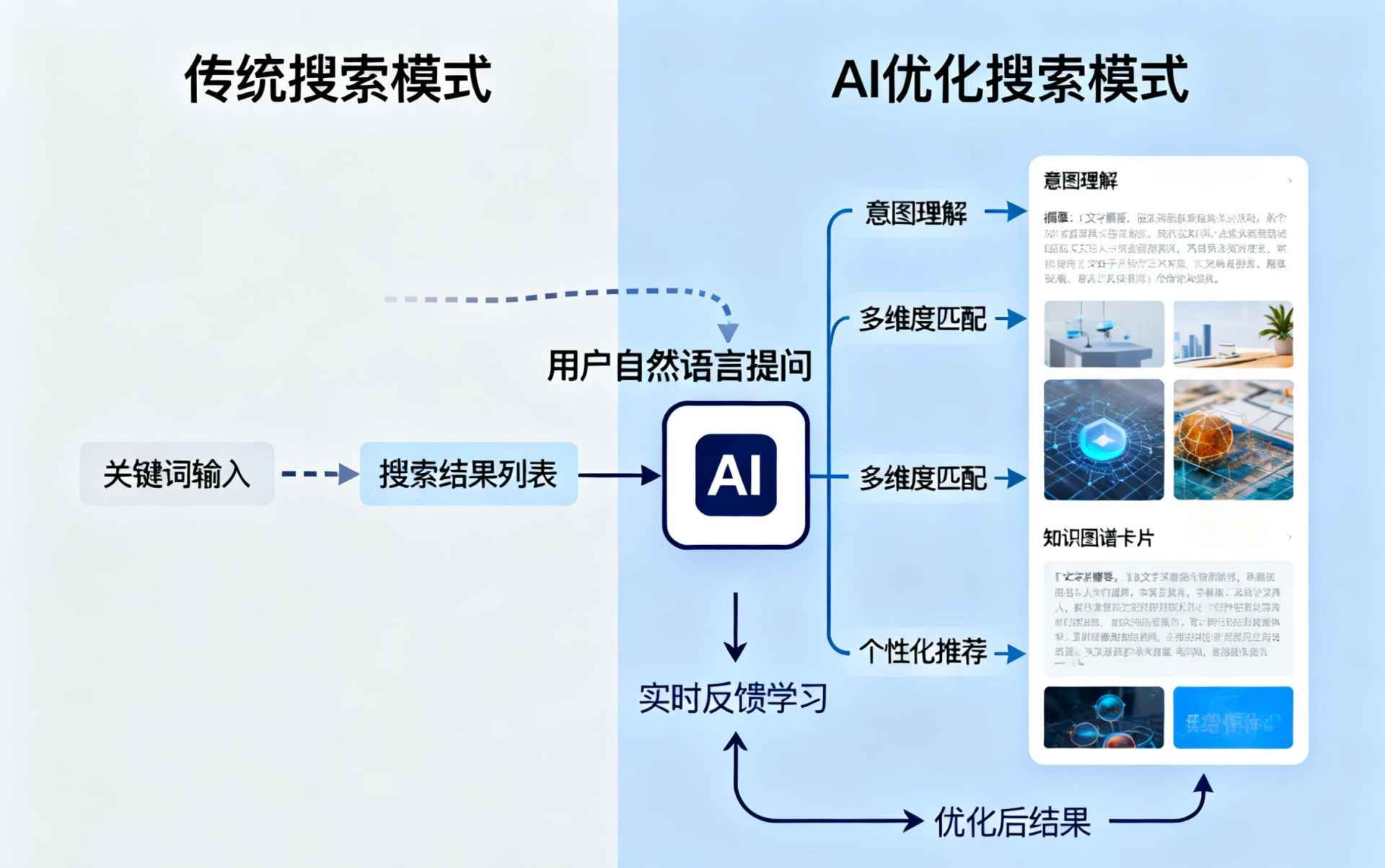 射阳哪些行业适合做GEO优化？企业AI获客适配行业全解析