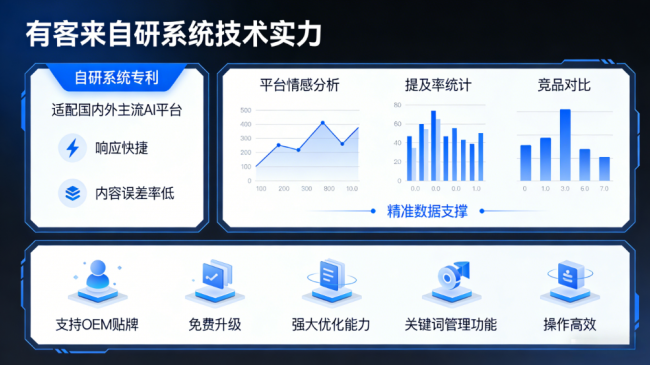 射阳星际AI-GEO对比同行有什么优势？正规AI优化服务商差异化对比