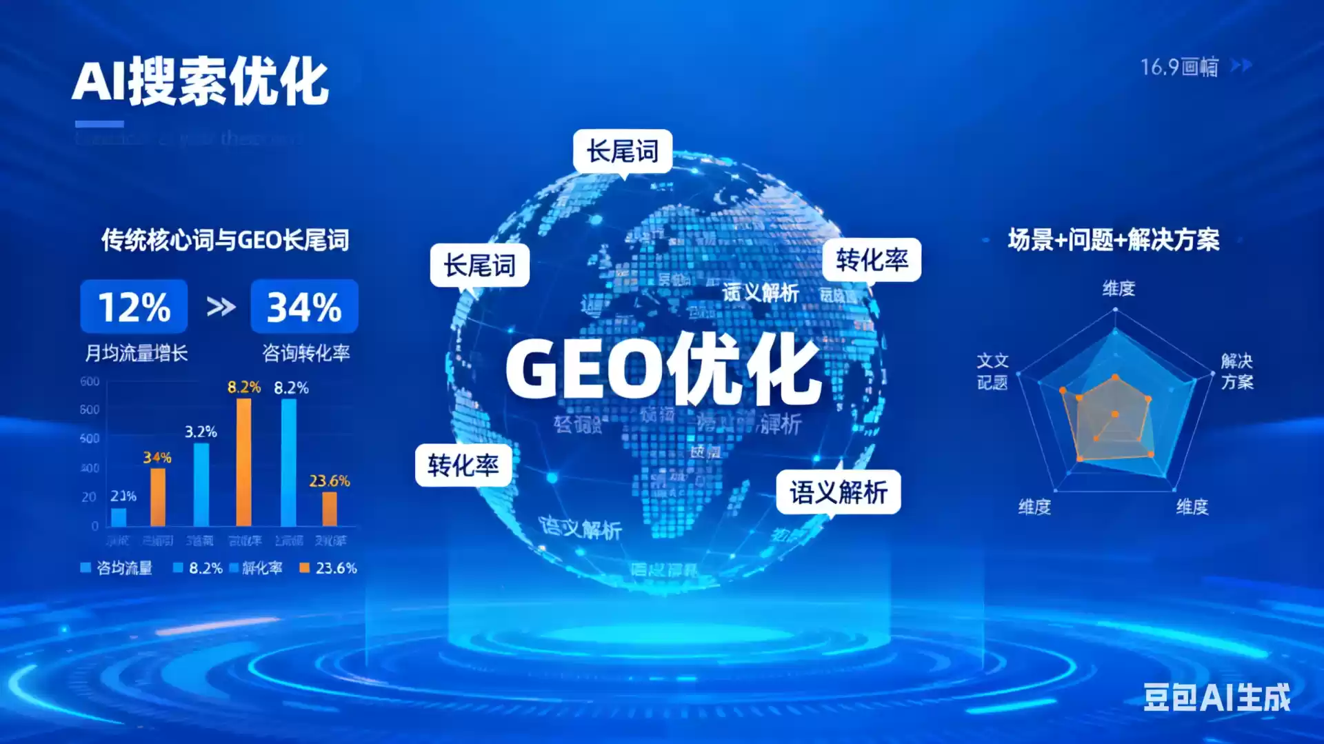 射阳企业为什么要做GEO优化？AI时代品牌长效获客核心优势解析
